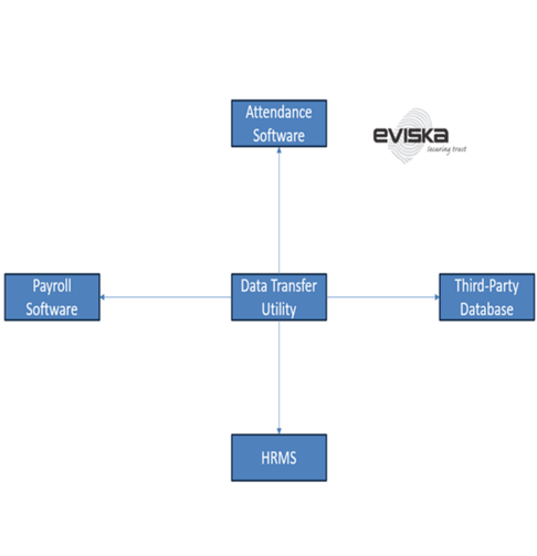 ﻿﻿Eviska Infotech Private Limited